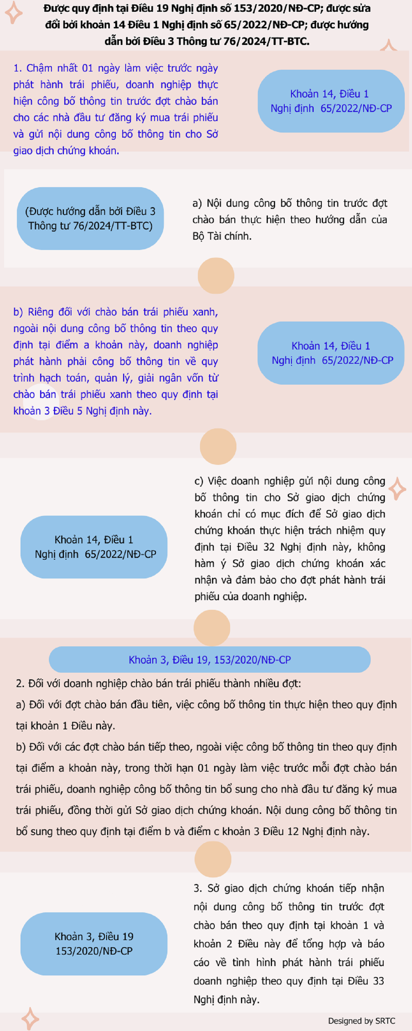 Hạch toán trái phiếu doanh nghiệp